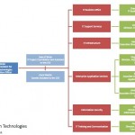 Org Chart