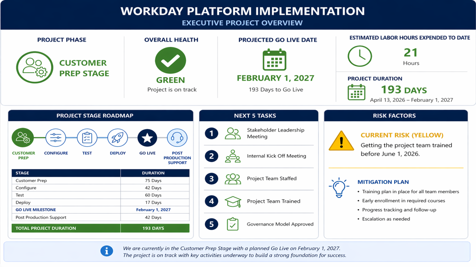 Executive overview of the University of Mary Washington’s Workday implementation project.