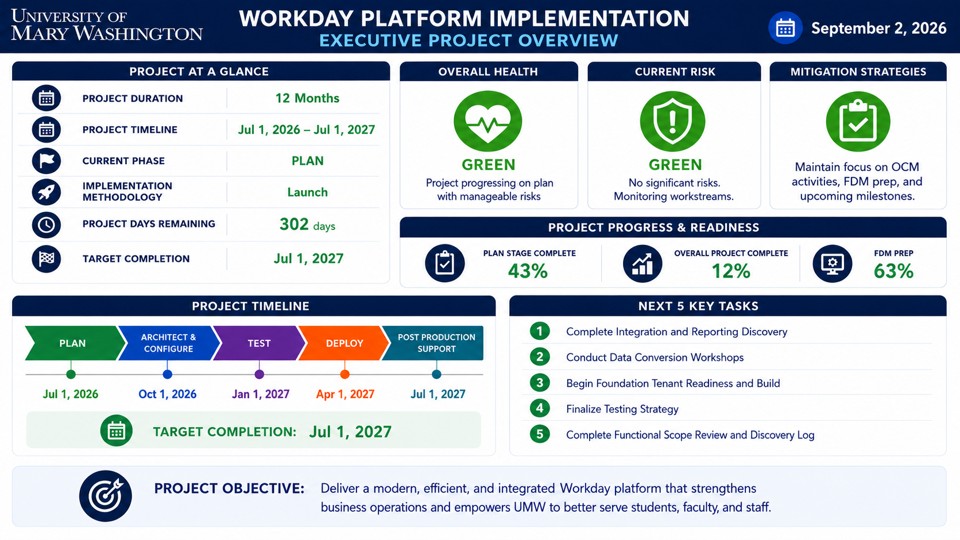 Workday Platform Implementation executive project overview for September 2, 2026, showing green project health and risk status, 43% plan stage completion, 12% overall completion, 63% FDM preparation, and a target completion date of July 1, 2027.